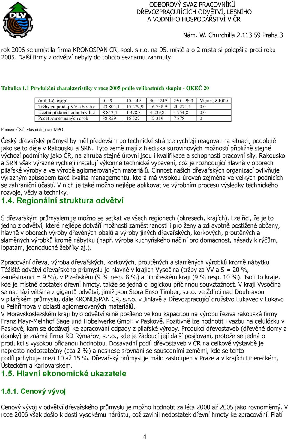 c 23 801,1 15 279,9 16 738,9 20 271,4 0,0 Účetní přidaná hodnota v b.c. 8 842,4 4 378,3 4 239,8 4 754,8 0,0 Počet zaměstnaných osob 38 859 16 527 12 319 7 378 0 Český dřevařský průmysl by měl