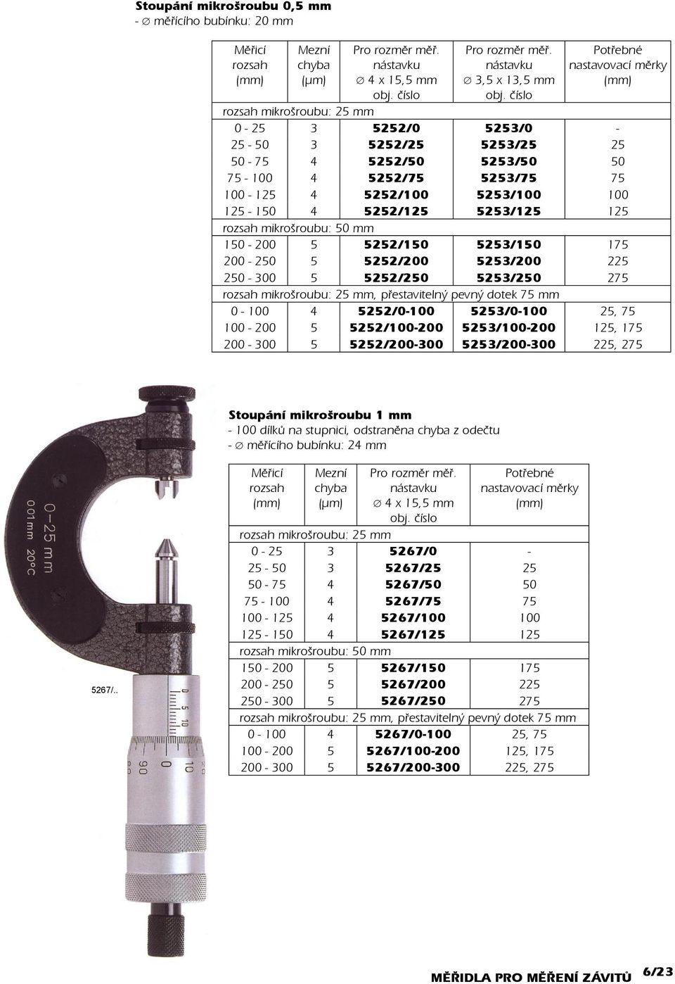 125-150 4 5252/125 5253/125 125 rozsah mikrošroubu: 50 mm 150-200 5 5252/150 5253/150 175 200-250 5 5252/200 5253/200 225 250-300 5 5252/250 5253/250 275 rozsah mikrošroubu: 25 mm, pøestavitelný