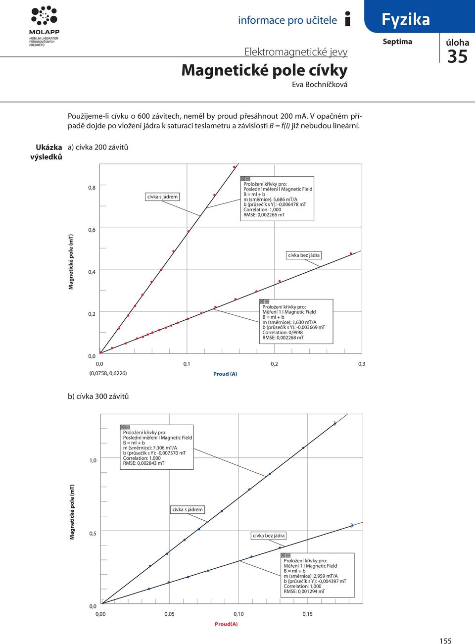 Ukázka výsledků a) cívka 200 závitů 0,8 cívka s jádrem Poslední měření I Magnetic Field m (směrnice): 5,686 mt/a b (průsečík s Y): -0,006478 mt RMSE: 0,002266 mt 0,6 Magnetické pole (mt) 0,4 cívka