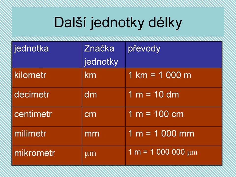 1 m = 10 dm centimetr cm 1 m = 100 cm milimetr