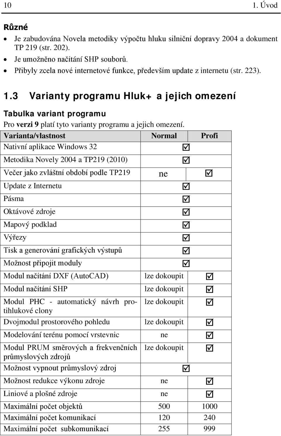 3 Varianty programu Hluk+ a jejich omezení Tabulka variant programu Pro verzi 9 platí tyto varianty programu a jejich omezení.