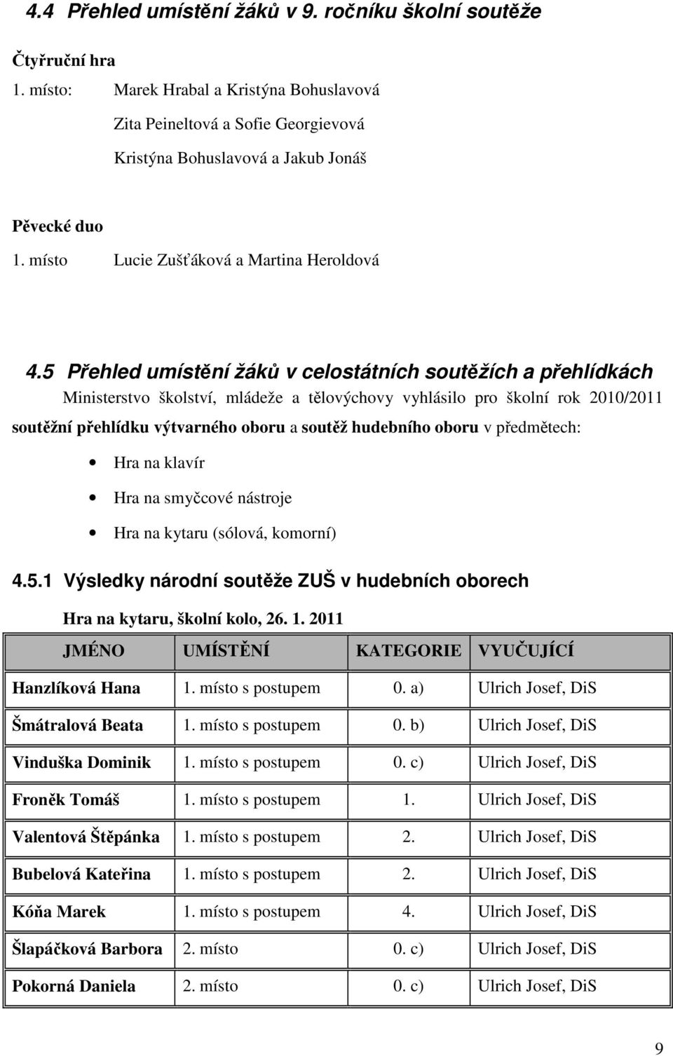 5 Přehled umístění žáků v celostátních soutěžích a přehlídkách Ministerstvo školství, mládeže a tělovýchovy vyhlásilo pro školní rok 2010/2011 soutěžní přehlídku výtvarného oboru a soutěž hudebního