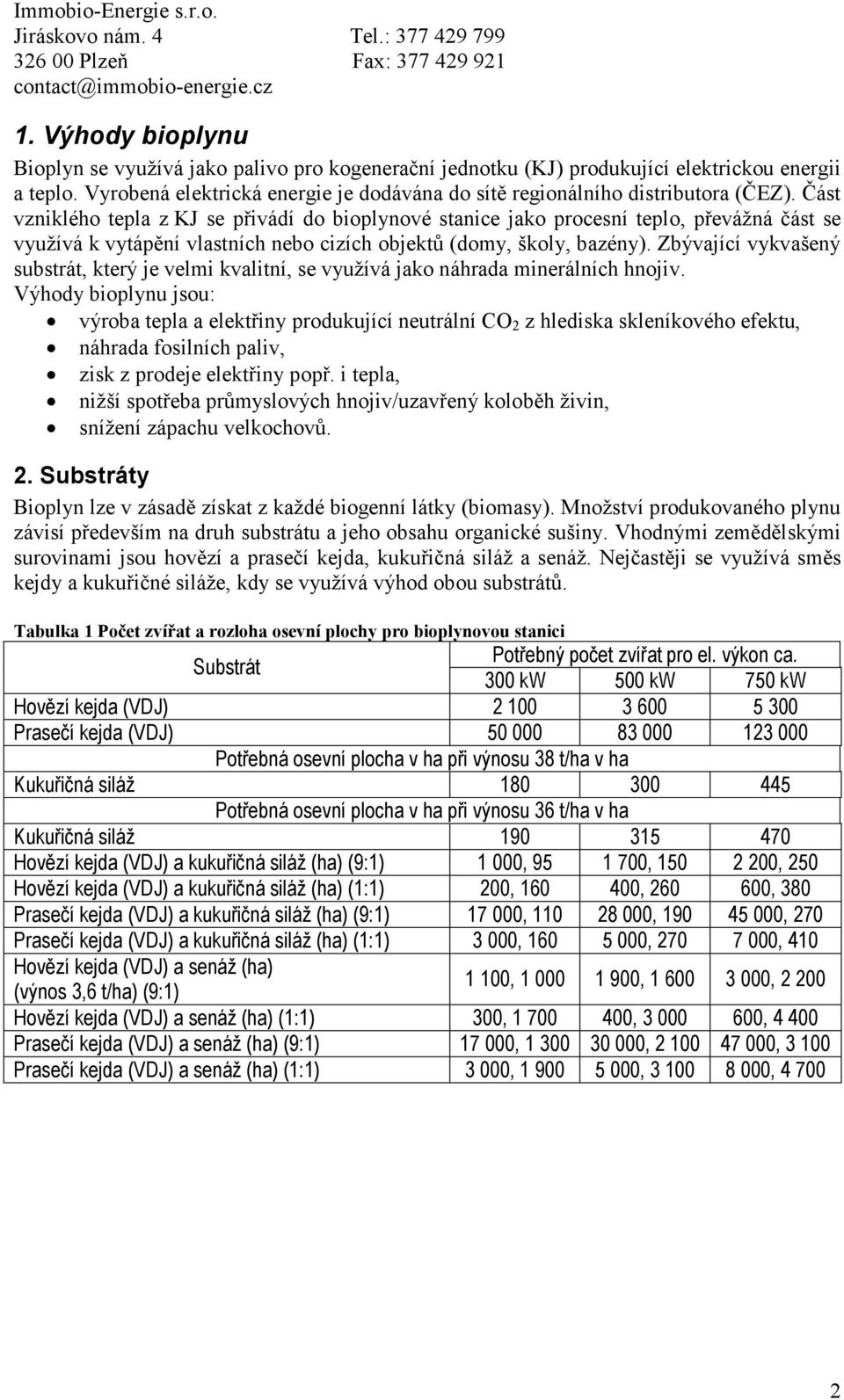 Část vzniklého tepla z KJ se přivádí do bioplynové stanice jako procesní teplo, převážná část se využívá k vytápění vlastních nebo cizích objektů (domy, školy, bazény).