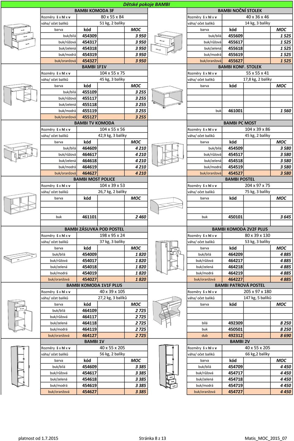 MOST Dětské pokoje BAMBI BAMBI KOMODA 3F 80 x 55 x 84 51 kg, 2 balíky BAMBI 1F1V 104 x 55 x 75 45 kg, 3 balíky 104 x 55 x 56 42,9 kg, 3 balíky BAMBI NOČNÍ STOLEK 40 x 36 x 46 14 kg, 3 balíky BAMBI