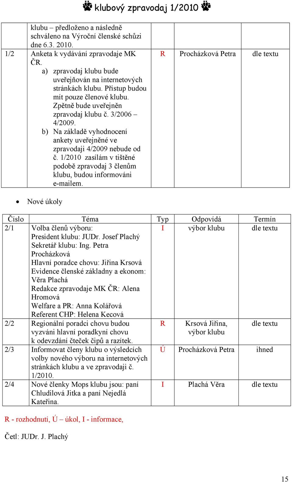 1/2010 zasílám v tištěné podobě zpravodaj 3 členům klubu, budou informováni e-mailem.