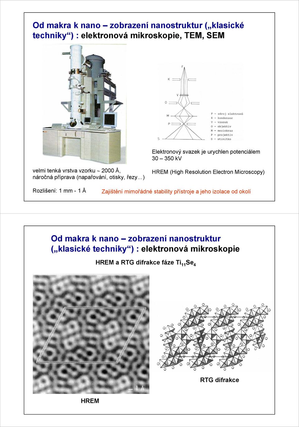 Resolution Electron Microscopy) Rozlišení: 1 mm - 1 Å Zajištění mimořádné stability přístroje a jeho izolace od okolí Od