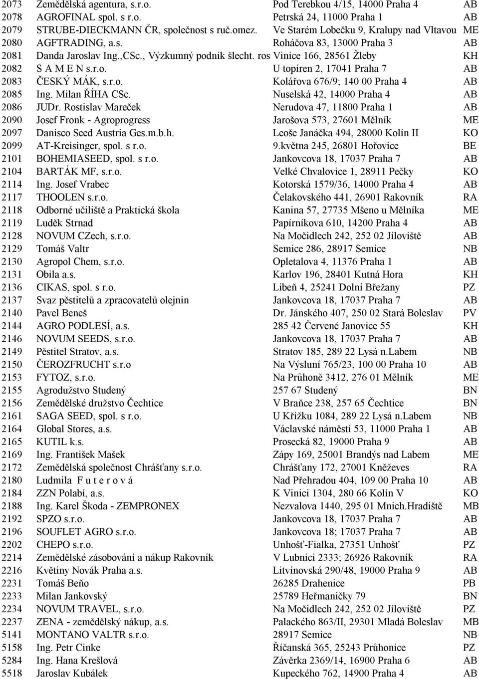 r.o. U topíren 2, 17041 Praha 7 AB 2083 ČESKÝ MÁK, s.r.o. Kolářova 676/9; 140 00 Praha 4 AB 2085 Ing. Milan ŘÍHA CSc. Nuselská 42, 14000 Praha 4 AB 2086 JUDr.