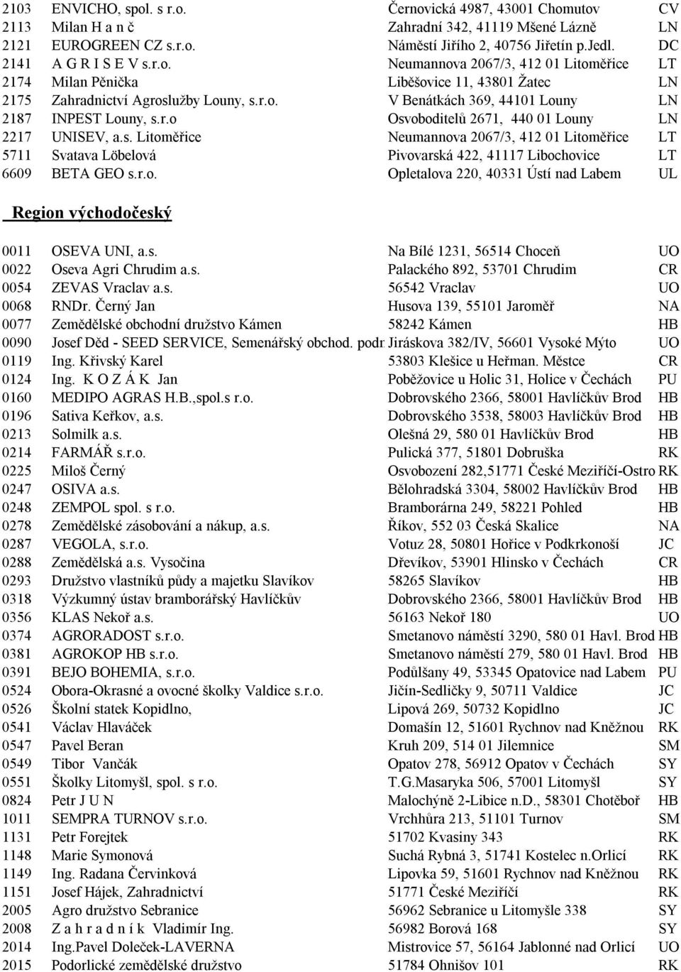 r.o Osvoboditelů 2671, 440 01 Louny LN 2217 UNISEV, a.s. Litoměřice Neumannova 2067/3, 412 01 Litoměřice LT 5711 Svatava Löbelová Pivovarská 422, 41117 Libochovice LT 6609 BETA GEO s.r.o. Opletalova 220, 40331 Ústí nad Labem UL Region východočeský 0011 OSEVA UNI, a.