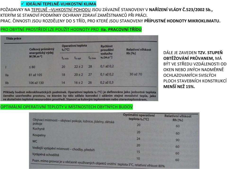 ČINNOSTI JSOU ROZDĚLENY DO 5 TŘÍD, PRO KTERÉ JSOU STANOVENY PŘÍPUSTNÉ HODNOTY MIKROKLIMATU. PRO OBYTNÉ PROSTŘEDÍ LZE POUŽÍT HODNOTY PRO IIa.