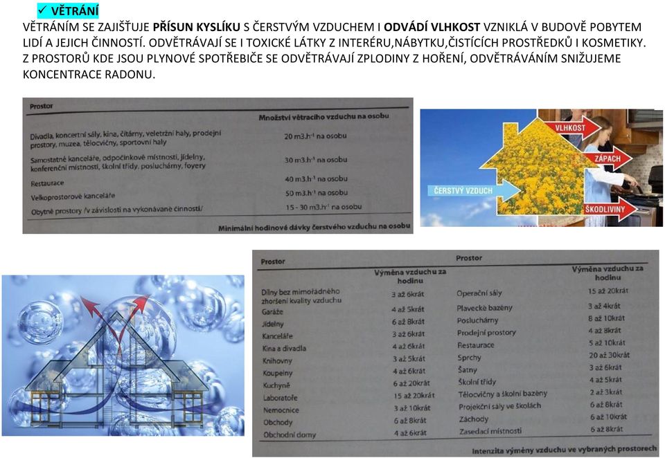 ODVĚTRÁVAJÍ SE I TOXICKÉ LÁTKY Z INTERÉRU,NÁBYTKU,ČISTÍCÍCH PROSTŘEDKŮ I KOSMETIKY.