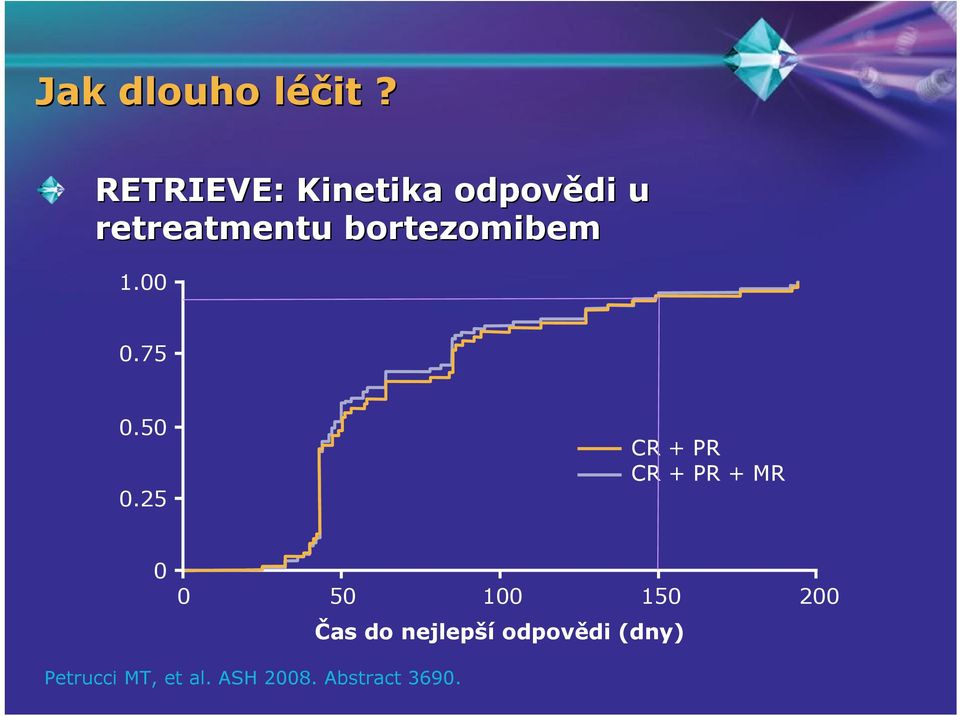 bortezomibem 1.00 0.75 0.50 0.