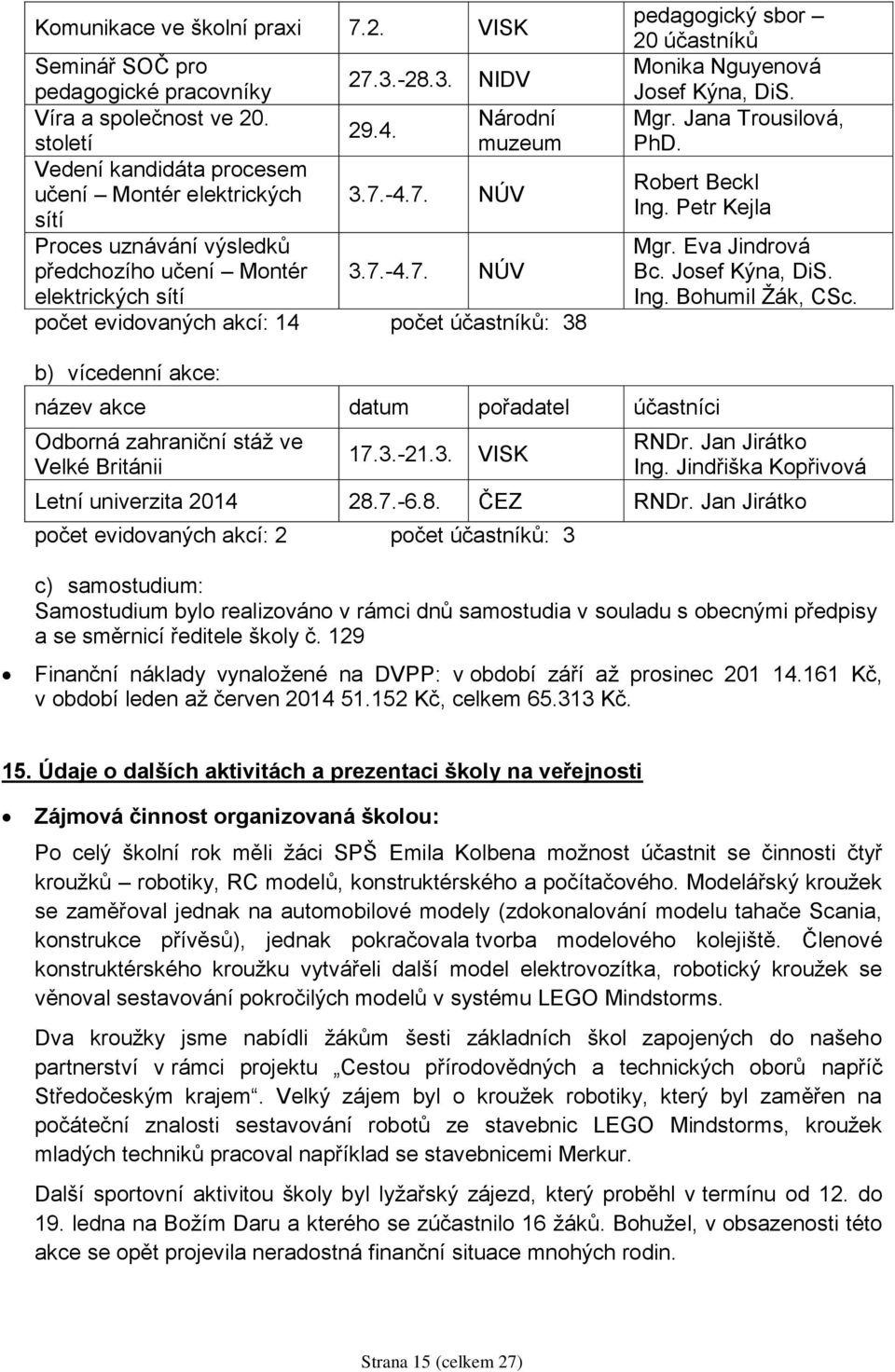 -4.7. NÚV sítí Proces uznávání výsledků předchozího učení Montér 3.7.-4.7. NÚV elektrických sítí počet evidovaných akcí: 14 počet účastníků: 38 pedagogický sbor 20 účastníků Monika Nguyenová Josef Kýna, DiS.