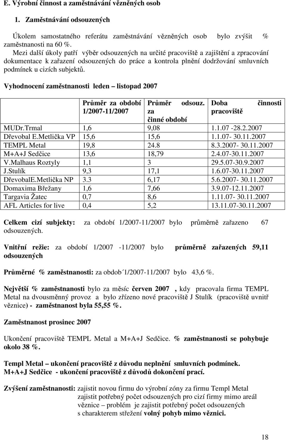 Vyhodnocení zaměstnanosti leden listopad 2007 Průměr za období Průměr odsouz. Doba činnosti 1/2007-11/2007 za pracoviště činné období MUDr.Trmal 1,6 9,08 1.1.07-28.2.2007 Dřevobal E.