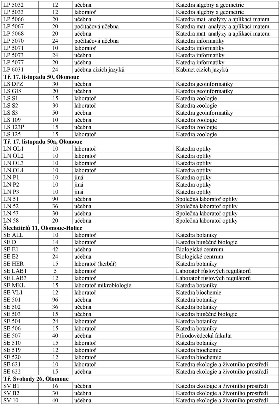 LP 5070 24 počítačová učebna Katedra informatiky LP 5071 10 laboratoř Katedra informatiky LP 5073 24 učebna Katedra informatiky LP 5077 20 učebna Katedra informatiky LP 6031 24 učebna cizích jazyků