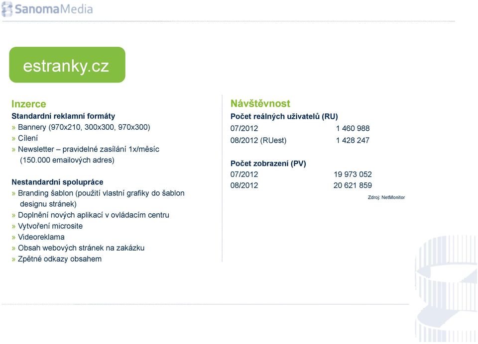 aplikací v ovládacím centru» Vytvoření microsite» Videoreklama» Obsah webových stránek na zakázku» Zpětné odkazy obsahem Návštěvnost Počet