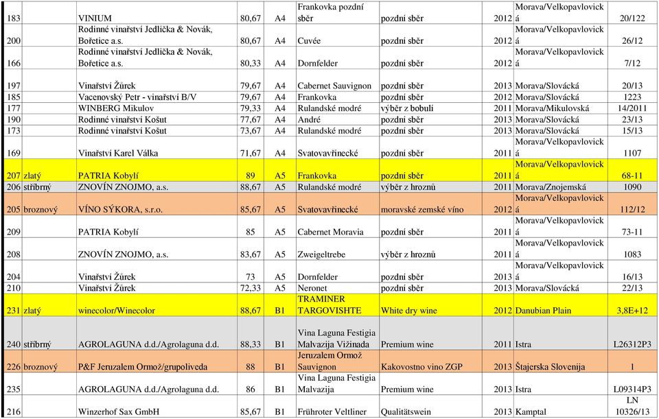 ěr 2012 á 20/122 200 Bořetice a.s.