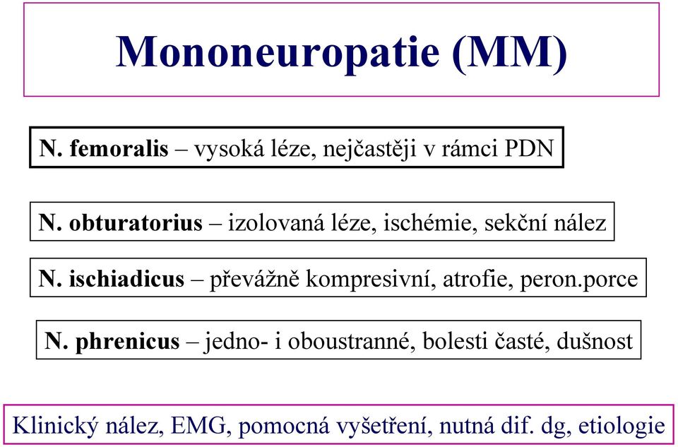 ischiadicus převážně kompresivní, atrofie, peron.porce N.