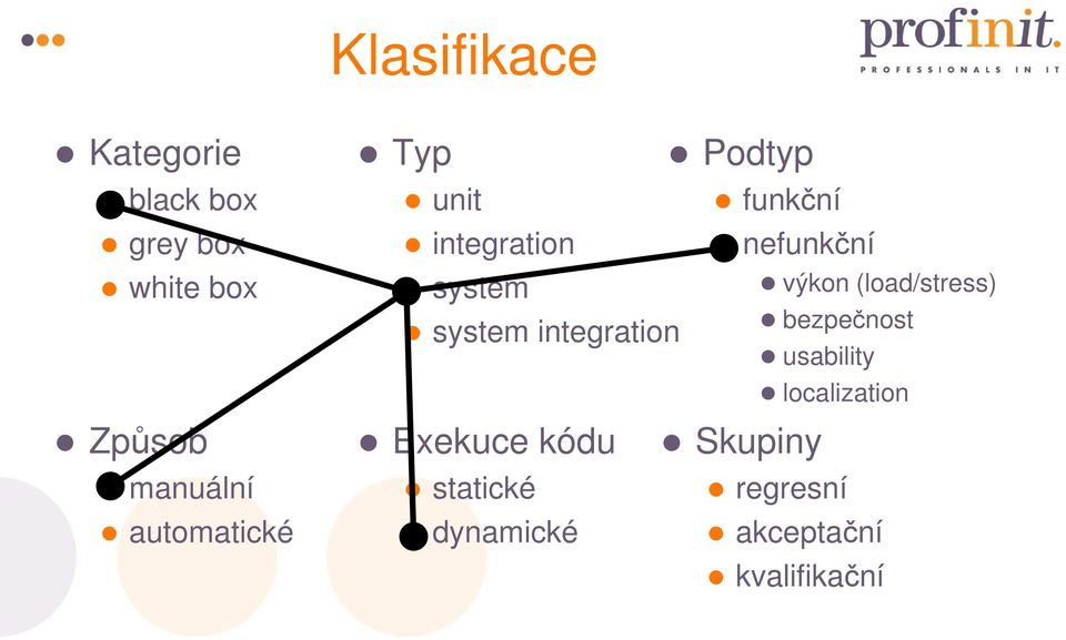 (load/stress) bezpečnost usability localization Způsob manuální