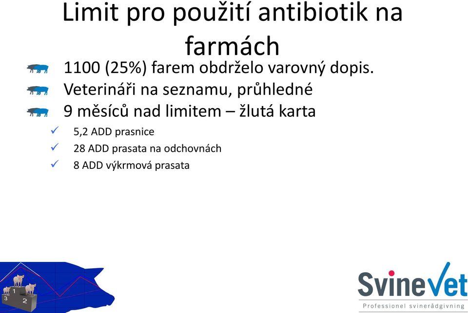 Veterináři na seznamu, průhledné 9 měsíců nad limitem