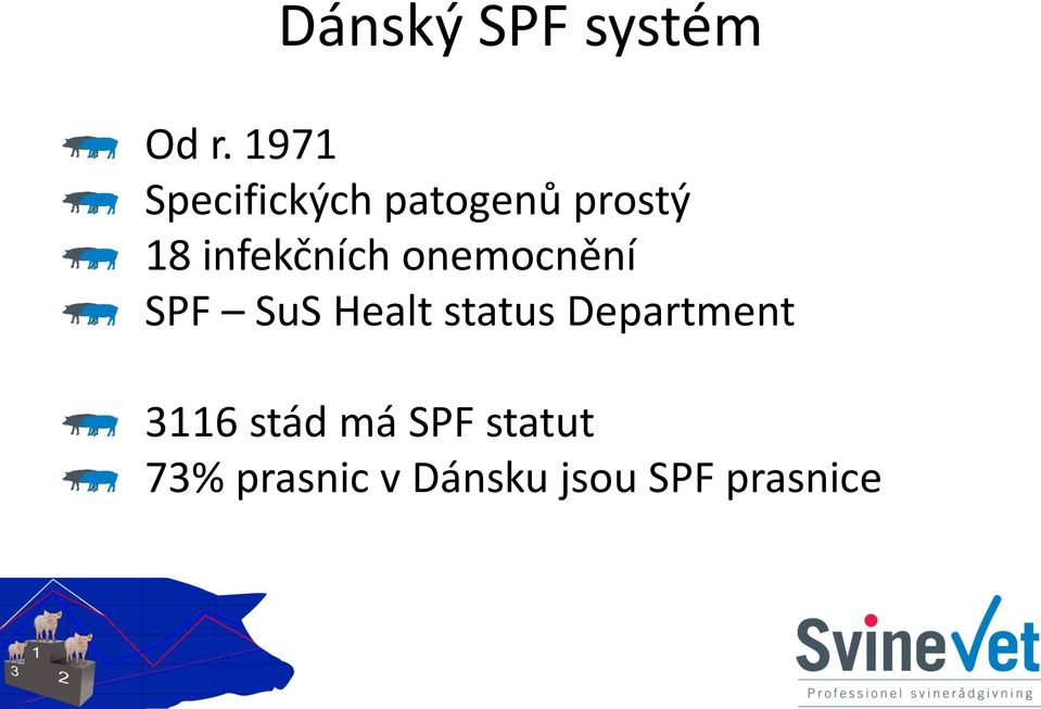 infekčních onemocnění SPF SuS Healt status