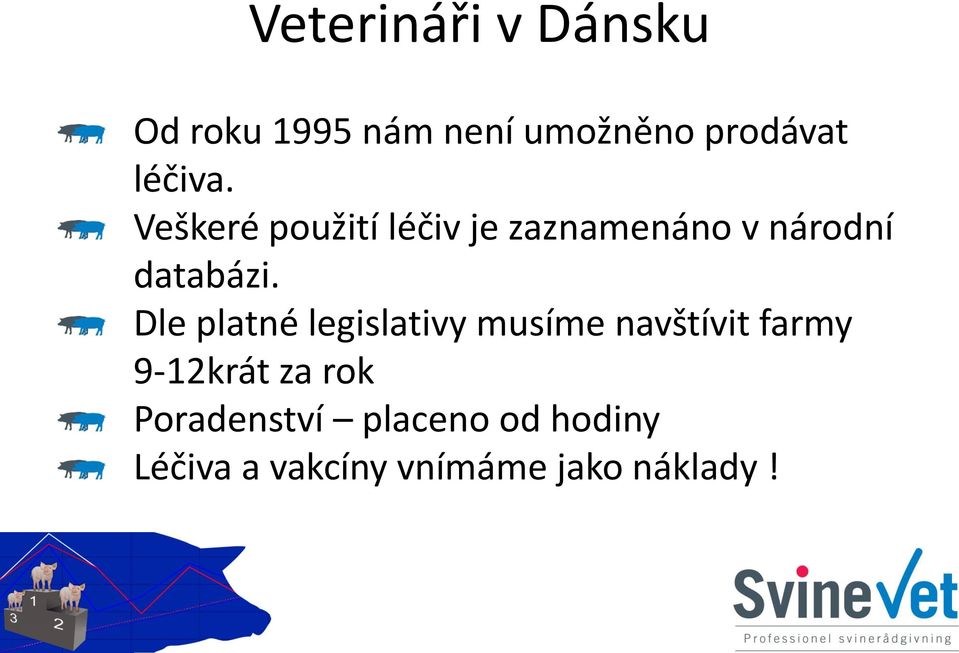 Dle platné legislativy musíme navštívit farmy 9-12krát za rok