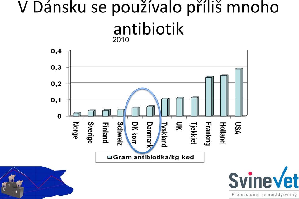 příliš mnoho