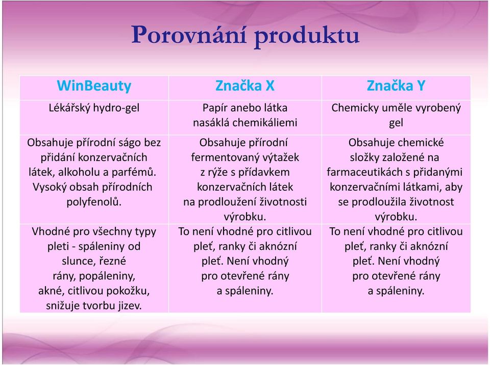 To není vhodné pro citlivou pleť, ranky či aknózní pleť. Není vhodný pro otevřené rány a spáleniny.