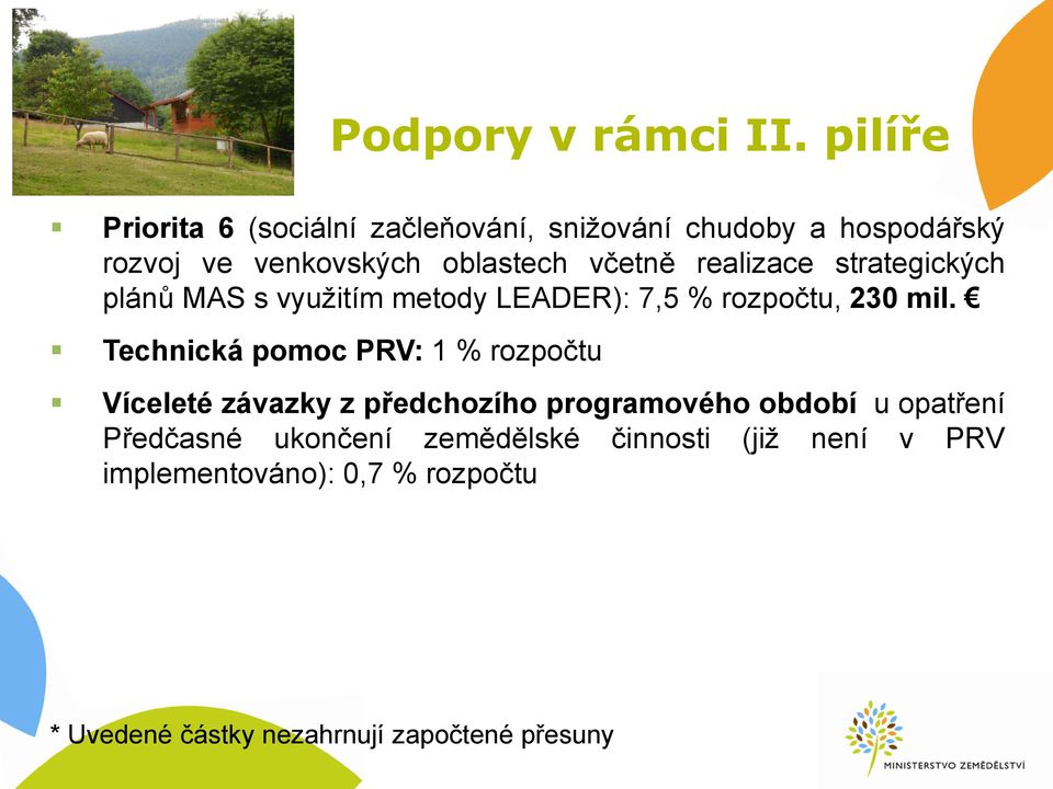 realizace strategických plánů MAS s využitím metody LEADER): 7,5 % rozpočtu, 230 mil.