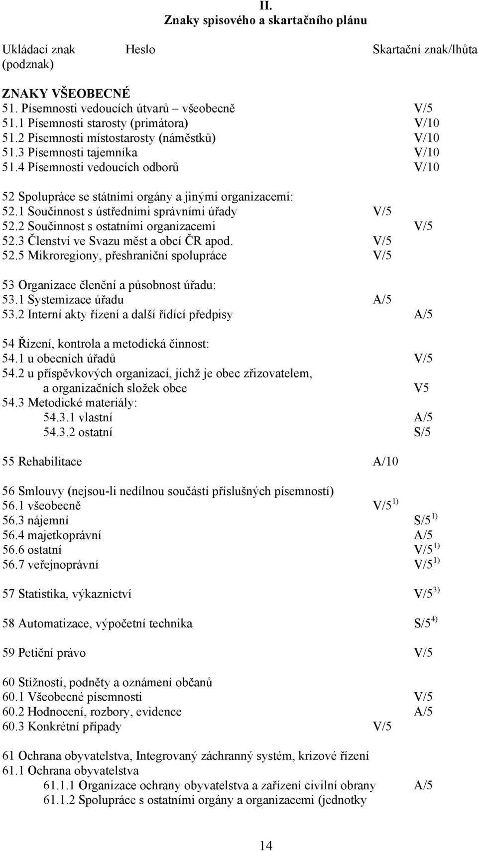 1 Součinnost s ústředními správními úřady V/5 52.2 Součinnost s ostatními organizacemi V/5 52.3 Členství ve Svazu měst a obcí ČR apod. V/5 52.5 Mikroregiony, přeshraniční spolupráce V/5 53 Organizace členění a působnost úřadu: 53.