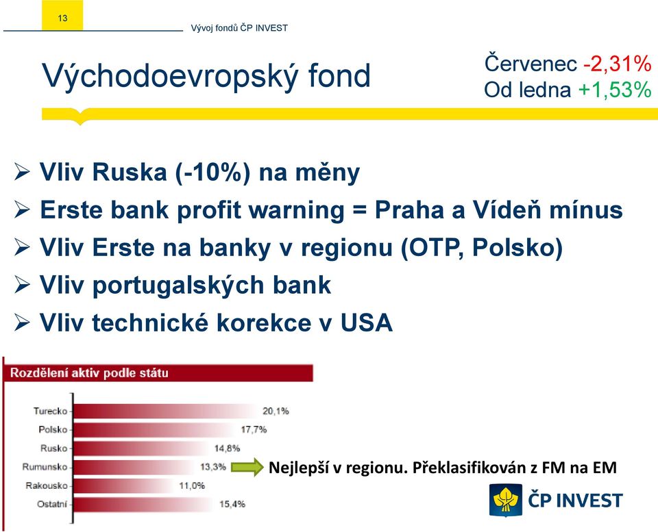 Erste na banky v regionu (OTP, Polsko) Vliv portugalských bank Vliv