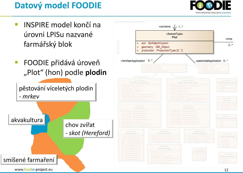 .*] «voidable» + includesanimal :FarmAnimalSpecies [0..*] Plot + soil :SoilIdentification + geometry :GM_Object + production :ProductionType [0..*] +fertilizerapplication 0..* HoldingPlots +contains 1.
