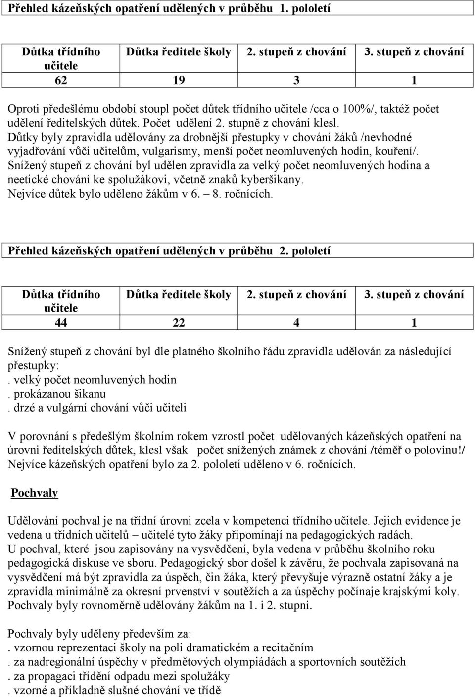 Důtky byly zpravidla udělovány za drobnější přestupky v chování žáků /nevhodné vyjadřování vůči učitelům, vulgarismy, menší počet neomluvených hodin, kouření/.