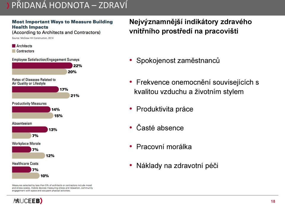 Frekvence onemocnění souvisejících s kvalitou vzduchu a životním