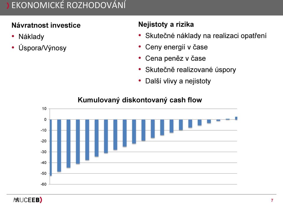 energií v čase Cena peněz v čase Skutečně realizované úspory Další