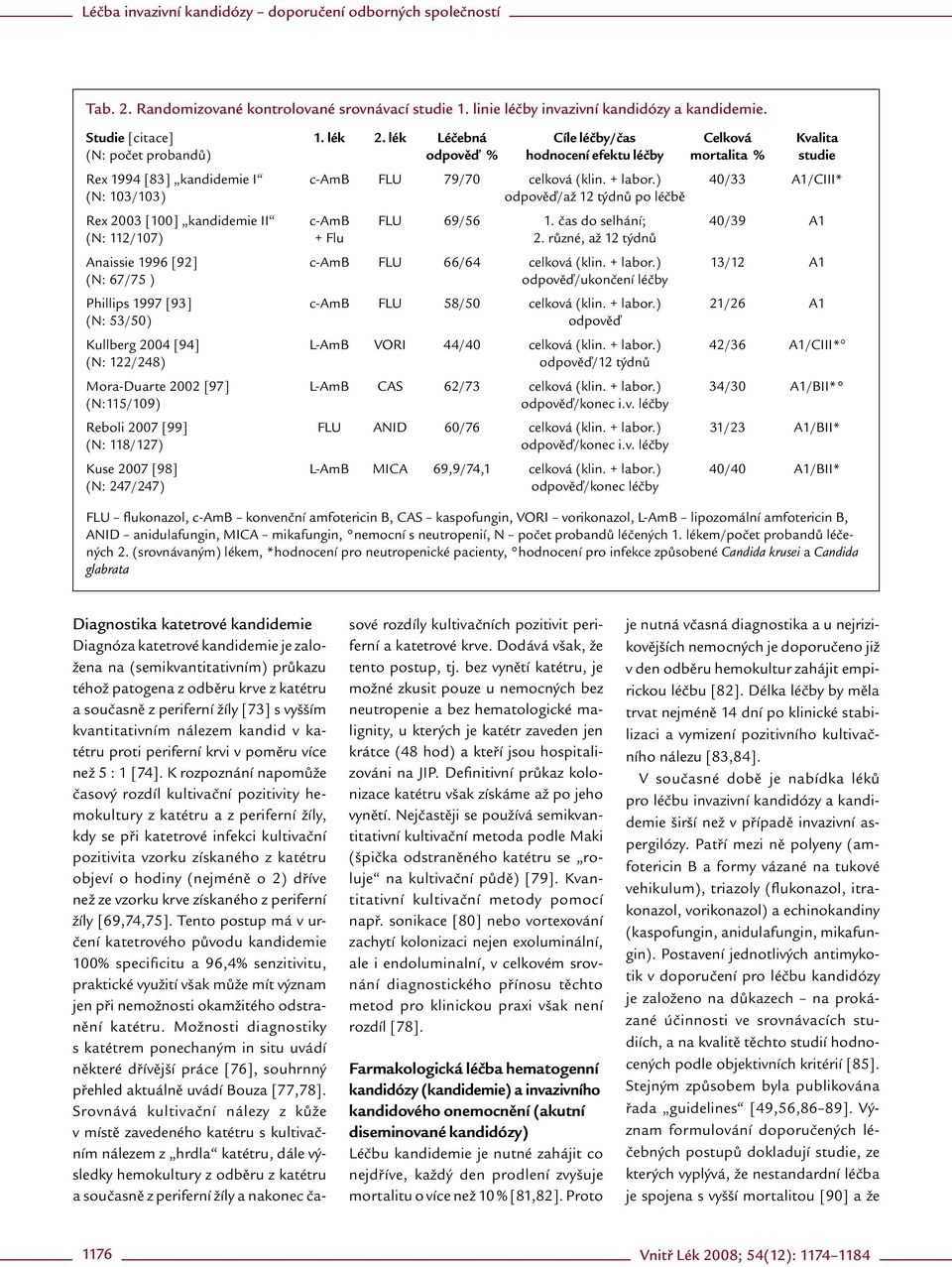 ) 40/ 33 A1/ CIII* (N: 103/ 103) odpověď/ až 12 týdnů po léčbě Rex 2003 [100] kandidemi e II c- AmB FLU 69/ 56 1. čas do selhání; 40/ 39 A1 (N: 112/ 107) + Flu 2.