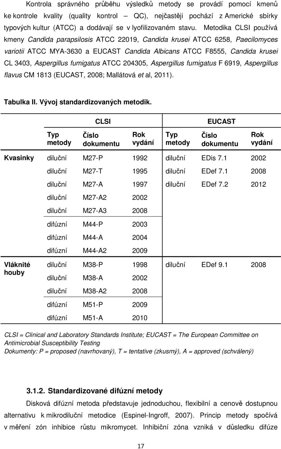 Metodika CLSI používá kmeny Candida parapsilosis ATCC 22019, Candida krusei ATCC 6258, Paecilomyces variotii ATCC MYA-3630 a EUCAST Candida Albicans ATCC F8555, Candida krusei CL 3403, Aspergillus