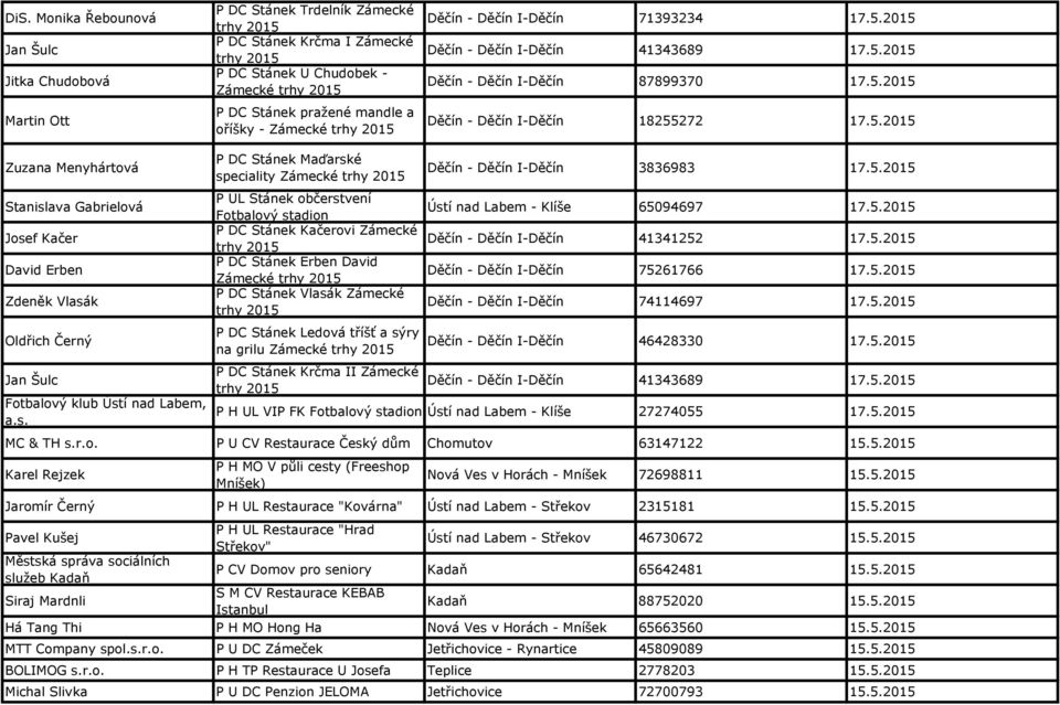 s. P DC Stánek Maďarské speciality Zámecké P UL Stánek občerstvení Fotbalový stadion P DC Stánek Kačerovi Zámecké P DC Stánek Erben David Zámecké P DC Stánek Vlasák Zámecké P DC Stánek Ledová tříšť a