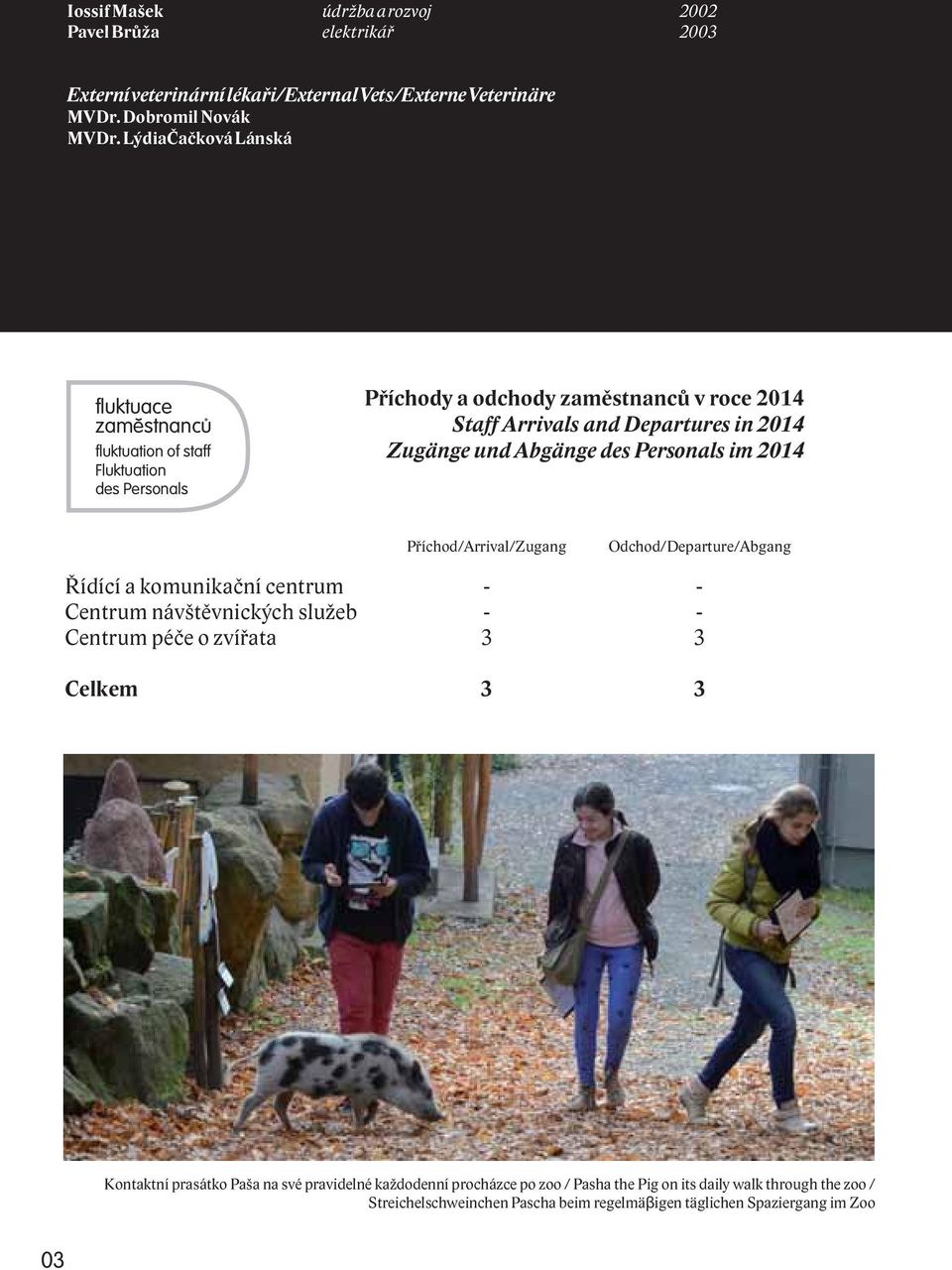 Zugänge und Abgänge des Personals im 2014 Příchod/Arrival/Zugang Odchod/Departure/Abgang Řídící a komunikační centrum - - Centrum návštěvnických služeb - - Centrum péče o