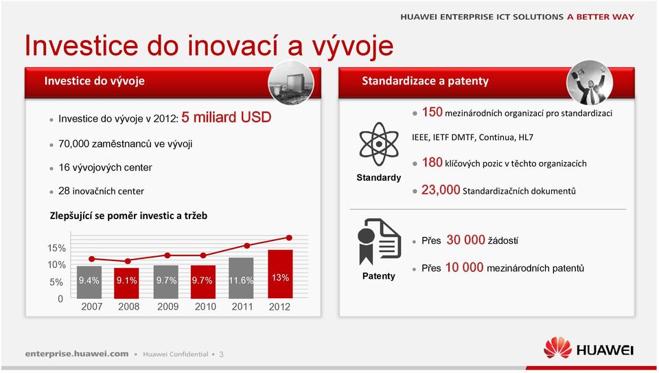 inovačních center Zlepšující se poměr investic a tržeb Standardy 180 klíčových pozic v těchto organizacích 23,000 Standardizačních