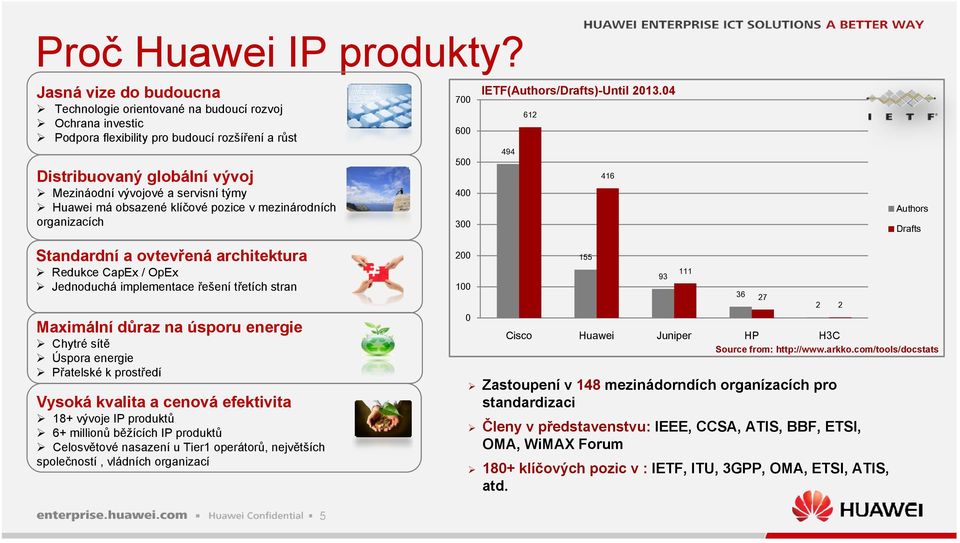 architektura Redukce CapEx / OpEx Jednoduchá implementace řešení třetích stran Maximální důraz na úsporu energie Chytré sítě Úspora energie Přatelské k prostředí Vysoká kvalita a cenová efektivita