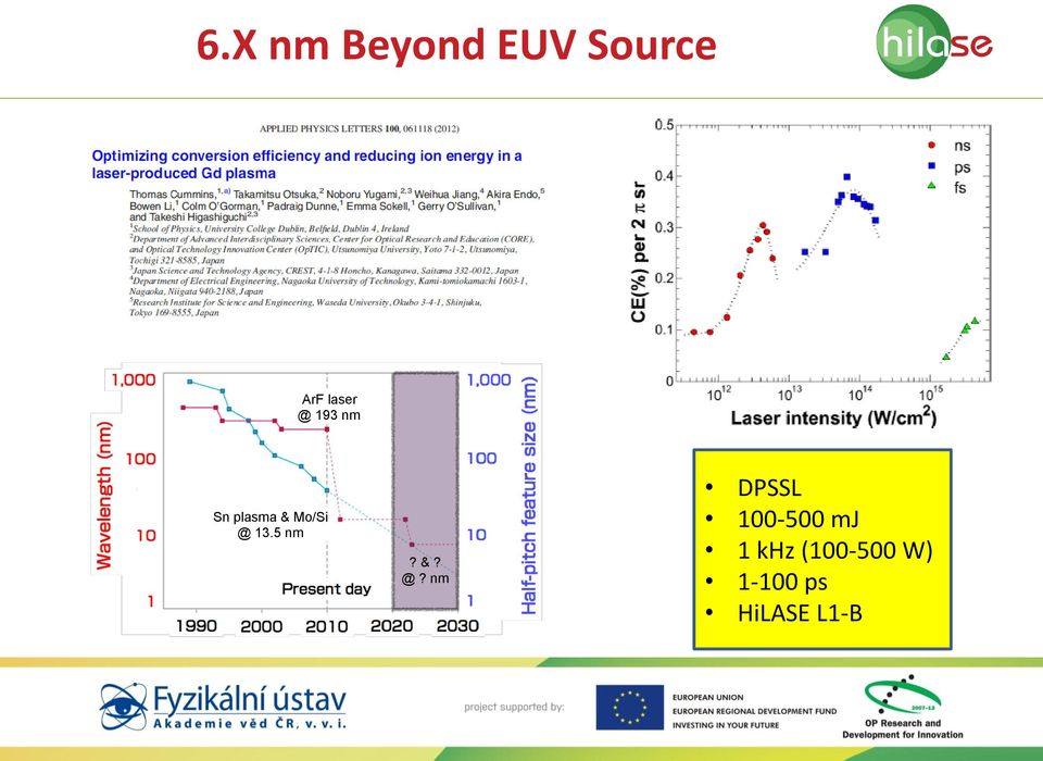 5 nm? &? @?