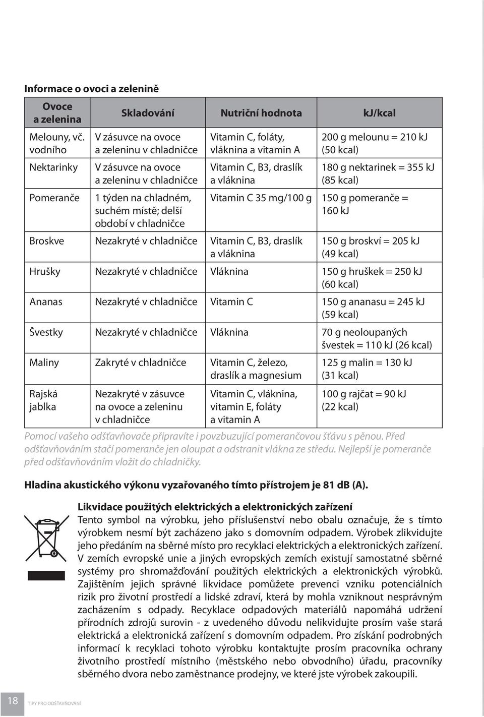 v chladničce Vitamin C, foláty, vláknina a vitamin A Vitamin C, B3, draslík a vláknina Broskve Nezakryté v chladničce Vitamin C, B3, draslík a vláknina 200 g melounu = 210 kj (50 kcal) 180 g