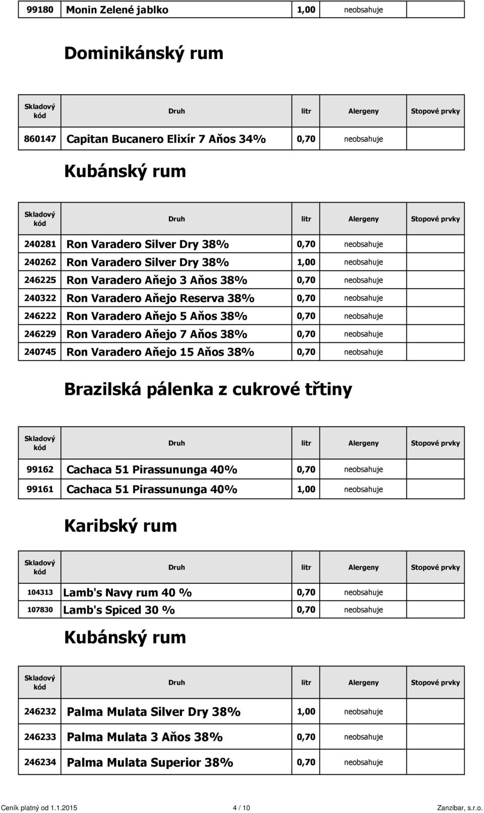 246229 Ron Varadero Aňejo 7 Aňos 38% 0,70 neobsahuje 240745 Ron Varadero Aňejo 15 Aňos 38% 0,70 neobsahuje Brazilská pálenka z cukrové třtiny 99162 Cachaca 51 Pirassununga 40% 0,70 neobsahuje 99161