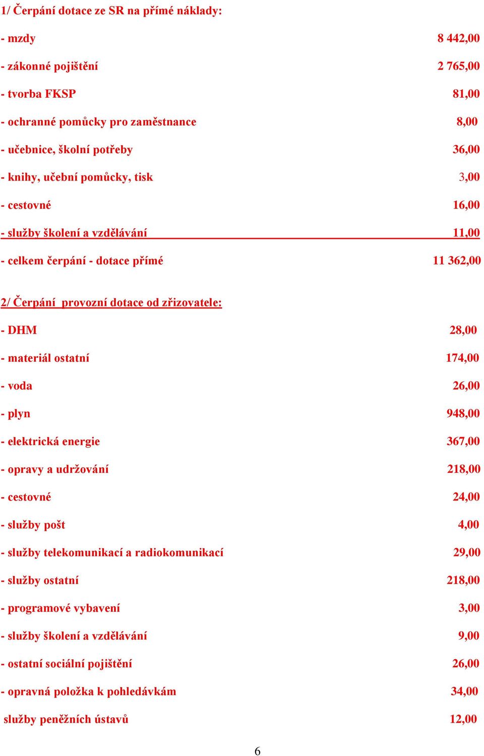 materiál ostatní 174,00 - voda 26,00 - plyn 948,00 - elektrická energie 367,00 - opravy a udržování 218,00 - cestovné 24,00 - služby pošt 4,00 - služby telekomunikací a radiokomunikací