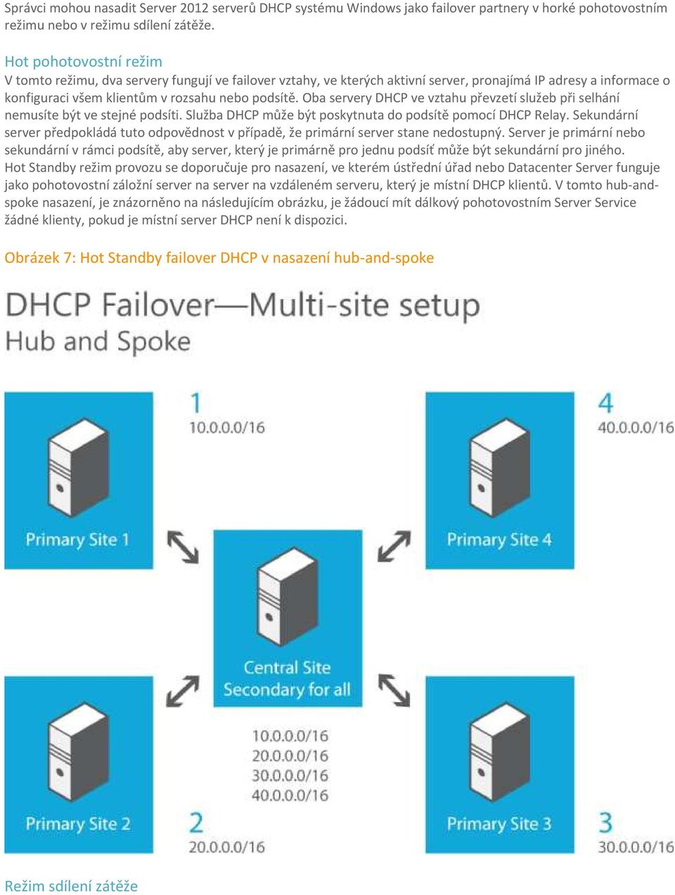 Oba servery DHCP ve vztahu převzetí služeb při selhání nemusíte být ve stejné podsíti. Služba DHCP může být poskytnuta do podsítě pomocí DHCP Relay.