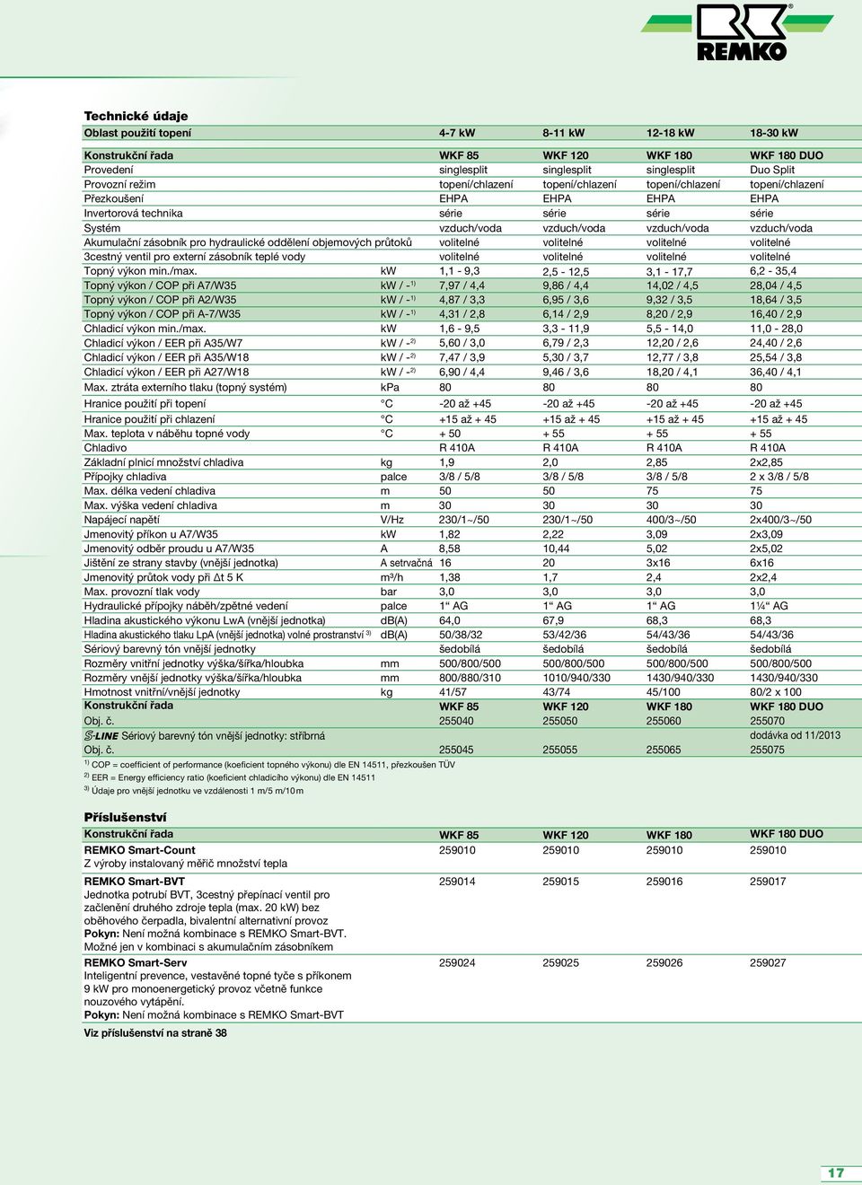 Akumulační zásobník pro hydraulické oddělení objemových průtoků volitelné volitelné volitelné volitelné 3cestný ventil pro externí zásobník teplé vody volitelné volitelné volitelné volitelné Topný