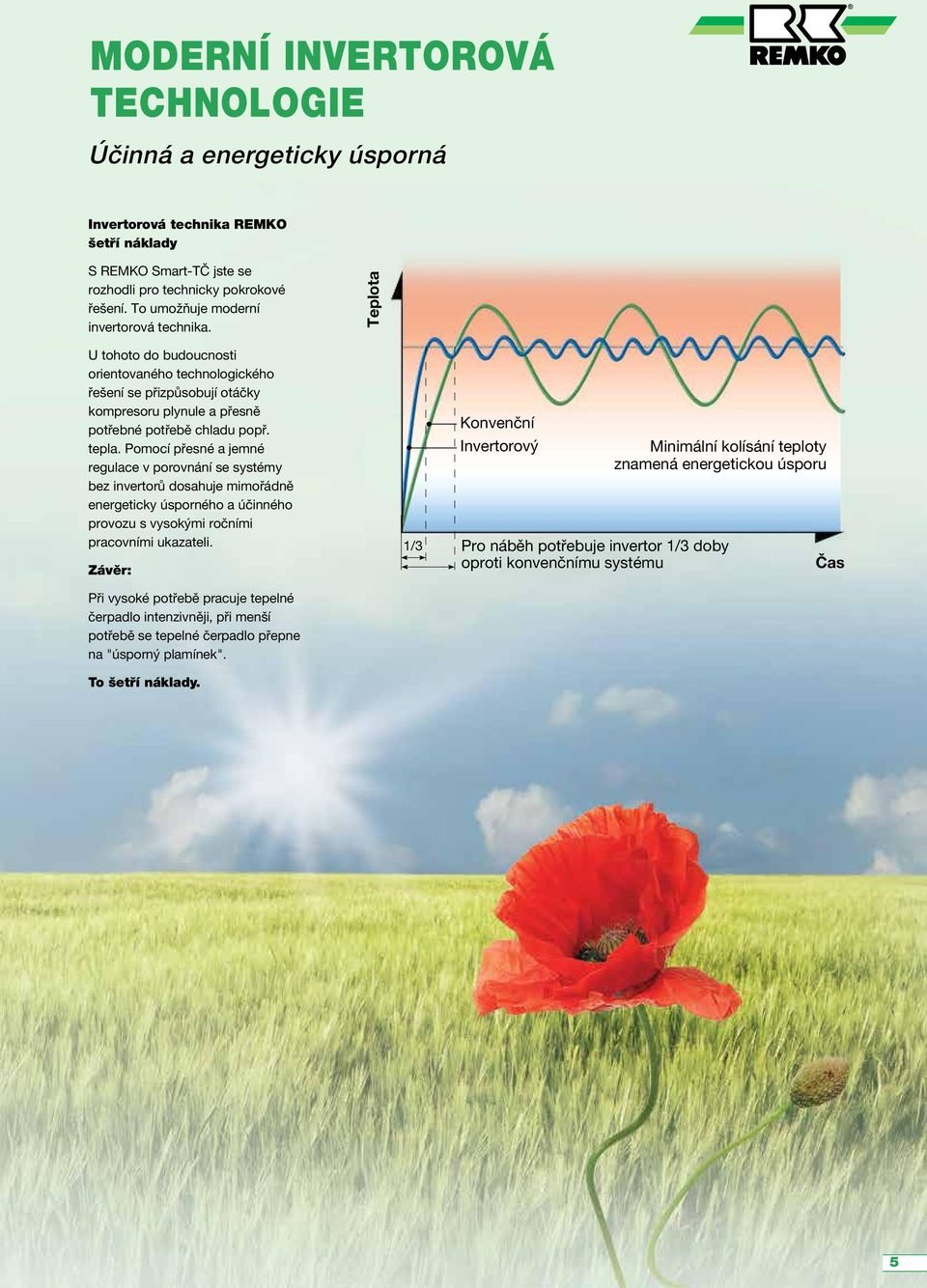 Pomocí přesné a jemné regulace v porovnání se systémy bez invertorů dosahuje mimořádně energeticky úsporného a účinného provozu s vysokými ročními pracovními ukazateli.