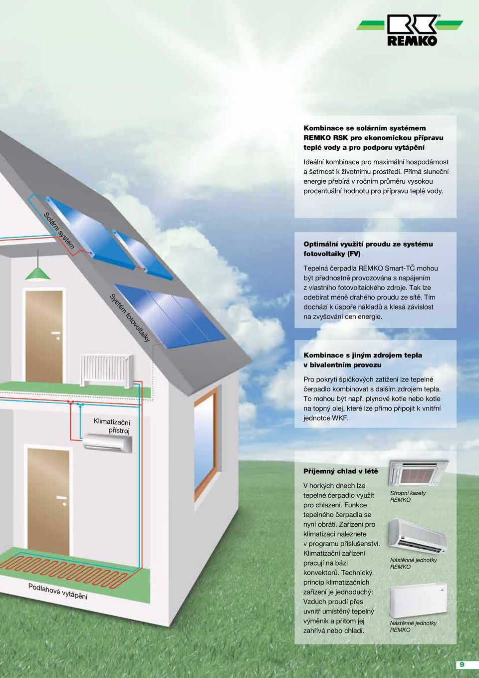 Solární systém Systém fotovoltaiky Optimální využití proudu ze systému fotovoltaiky (FV) Tepelná čerpadla REMKO Smart-TČ mohou být přednostně provozována s napájením z vlastního fotovoltaického