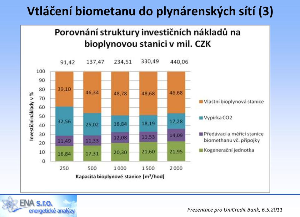 sítí (3) Prezentace