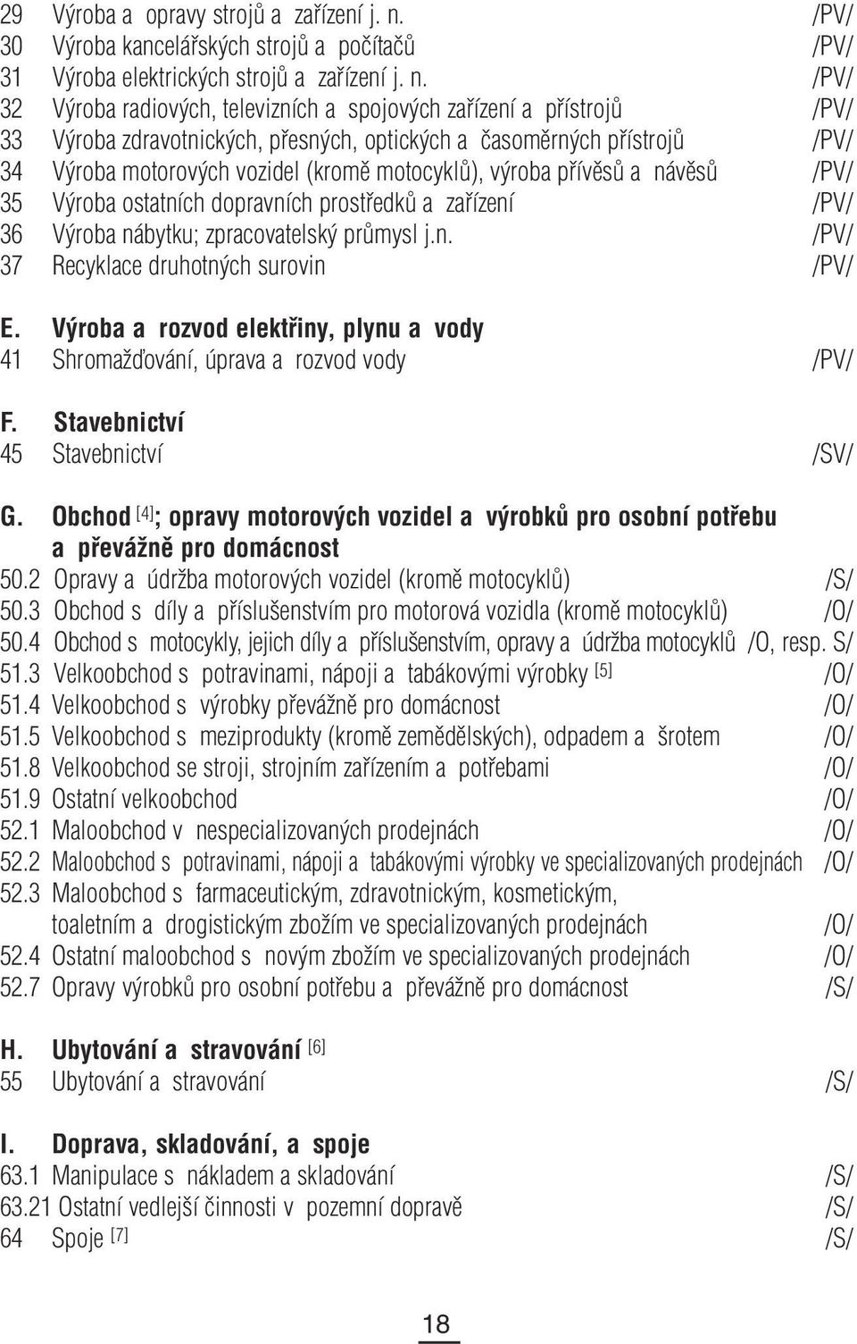 /PV/ 32 Výroba radiových, televizních a spojových zařízení a přístrojů /PV/ 33 Výroba zdravotnických, přesných, optických a časoměrných přístrojů /PV/ 34 Výroba motorových vozidel (kromě motocyklů),